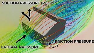 Engineer Explains: Wind loads on Structures