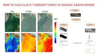 How To Calculate Turbidity Index in Google Earth Engine II NDTI II GEE II