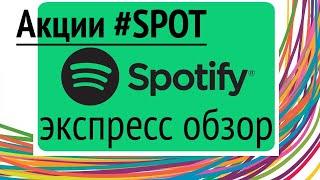 Акции Spotify Technology S.A. (SPOT) экспресс обзор