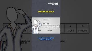 Discover the Linear Search algorithm!