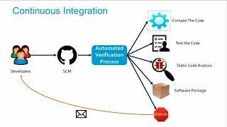 03 Jenkins - Continuous Integration and benefits