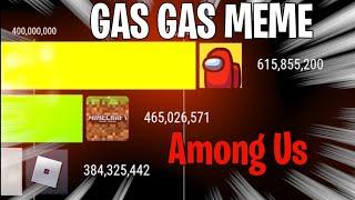 Among us Gas Gas Gas Meme