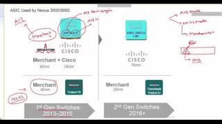 UniNets : Cisco Nexus 9000 Series Switches Training Online