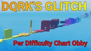 Dqrk's Glitch Per Difficulty Chart Obby