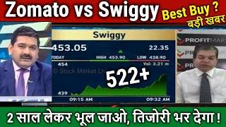 Zomato or Swiggy: Buy What ? zomato share news today,Zomato,swiggy share analysis,target 2025