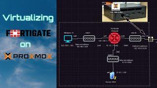 Virtualizing Fortigate firewall on Proxmox