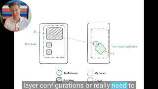 Ockam Concepts: Networkless