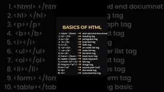 Basics of Html   all html tags   list of all HTML Tags   #html #shorts