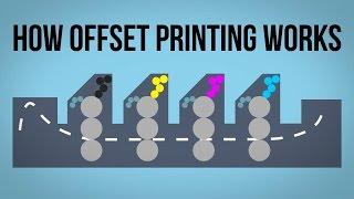 How Offset Printing Works