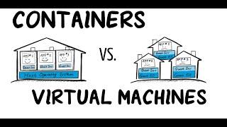 Containers vs Virtual Machines - Simply Explained in a Fun Story: "Happy Multi-Families"!