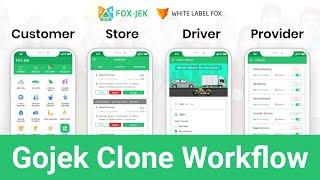 Gojek Clone WorkFlow - Customer, Driver, Store, Provider App Step by Step WorkFlow - WhiteLabelFox