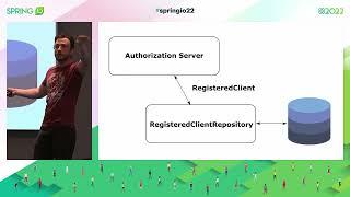 Implementing an OAuth 2 authorization server with Spring Security - the new way! by Laurentiu Spilca