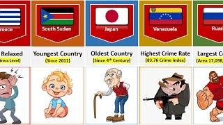 Different Countries Explained | Data Hub