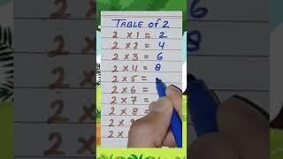 Table of 2 || 2 ka table || 2 ka pahada || Table of 2 to 10 || #table #tableof2 #short