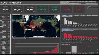 COVID-19 Power BI Dashboard Preview