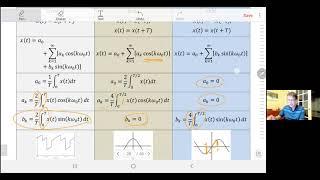 Fourier series Even and Odd functions