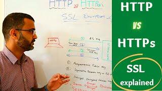 http vs https | How SSL (TLS) encryption works in networking ? (2023)