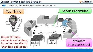 Chapter 1  What is standard operation (Toyota Production System Basic Course Intermediate Class)