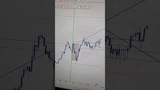 Loving futures trading on small time frames.... #futures #futurestrading #trading