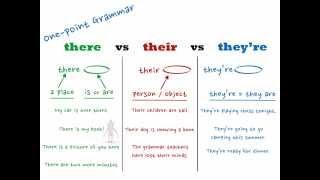 One-point Grammar: There, their, they're