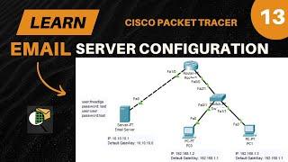 Email Server Configuration in Cisco Packet Tracer | Send and Receive Emails