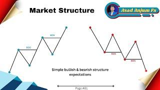 Advanced Market Structure Master class