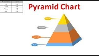 Sales Pyramid Chart in Excel