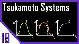 Tsukamoto Systems | Graphical Techniques of Inference - Part III | Fuzzy Logic