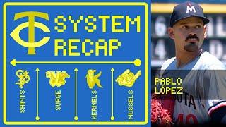 Twins System Recap: Pablo López Racks Up 14 Ks, Byron Buxton Carries Lineup