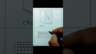 CPU and Keyboard drawing