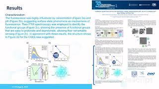 IMRC2023 - CARBON QUANTUM DOTS SYNTHESIZED USING SARGASSUM SPP. AS A FLUORESCENT BACTERIAL DETECTOR