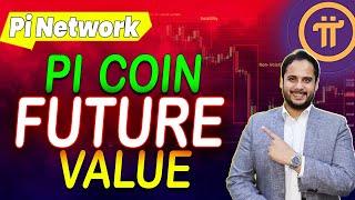 Pi Coin Future Value | Pi Coin Price | Pi Network Listing | Pi Network Mainnet Open | Pi Coin News