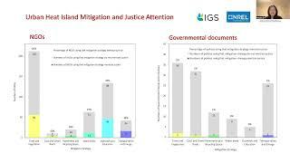 Intersection of Urban Heat Island Mitigation and Environmental Justice in the United States