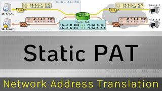 Static PAT - Network Address Translation