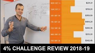 Four Percent Challenge Review And 4 Percent Result Oriented Steps To $100K In 90 Days