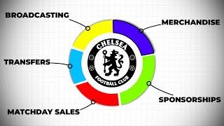 How Football Clubs Turn Passion Into Profits!