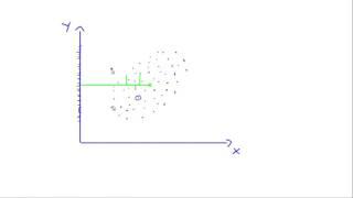 MR.002.03 Das Maß aller Dinge: Der Multiple Determinationskoeffizient R-Quadrat