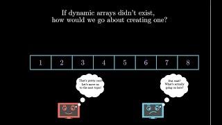 What if you had to invent a dynamic array?