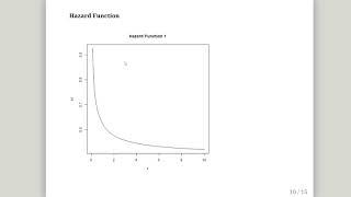 Hazard Functions and Survival Functions for the Gamma Distribution