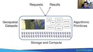 Introduction to Google Earth Engine (End-to-End Google Earth Engine)