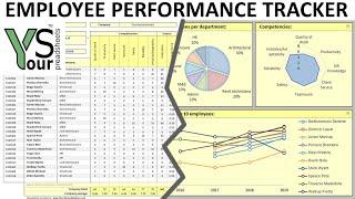 Employee Performance Tracker spreadsheet (with interactive Excel Dashboard)