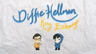 Diffie-Hellman Key Exchange in 90 Seconds Animation