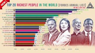 Richest People in the world | Richest person in the world | Forbes Richest | Bar Chart Race