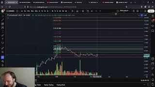 COOKIE DAO Coinbase Listing TODAY: 1000X Potential