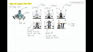 Testing of Fresh Concrete