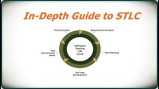 In depth Guide to Software Testing Life Cycle | STLC #softwaretestinglifecycle