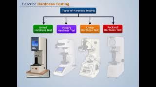 Hardness Testing | Engineering Materials and Metallurgy