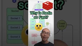 Why is Redis so FAST #javascript #python #web #coding #programming