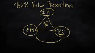 Defining a B2B Value Proposition