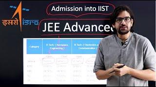 Everything about #IIST | #Admission Criteria | Job @ #ISRO | Everything you want to know about IIST